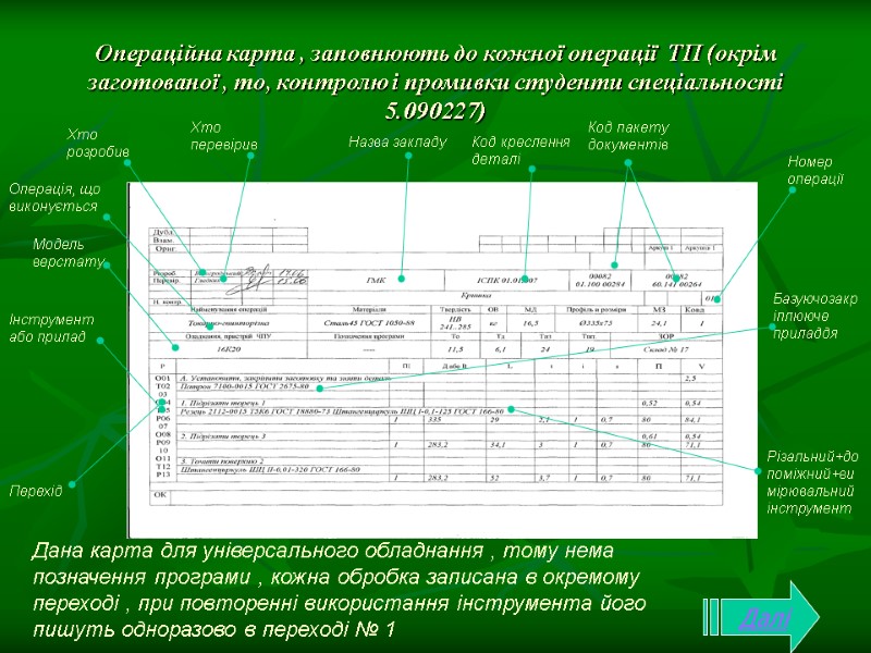 Операційна карта , заповнюють до кожної операції  ТП (окрім заготованої , то, контролю